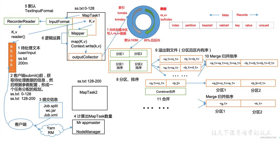 mapreduce为什么要排序_为什么要开通租户？