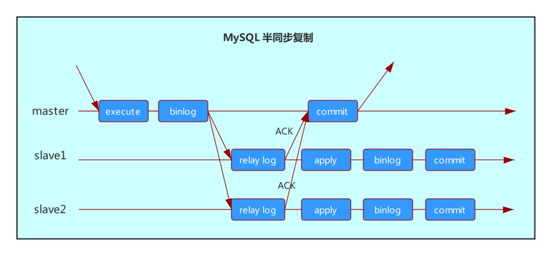 mysql数据库增量复制_增量同步复制对象