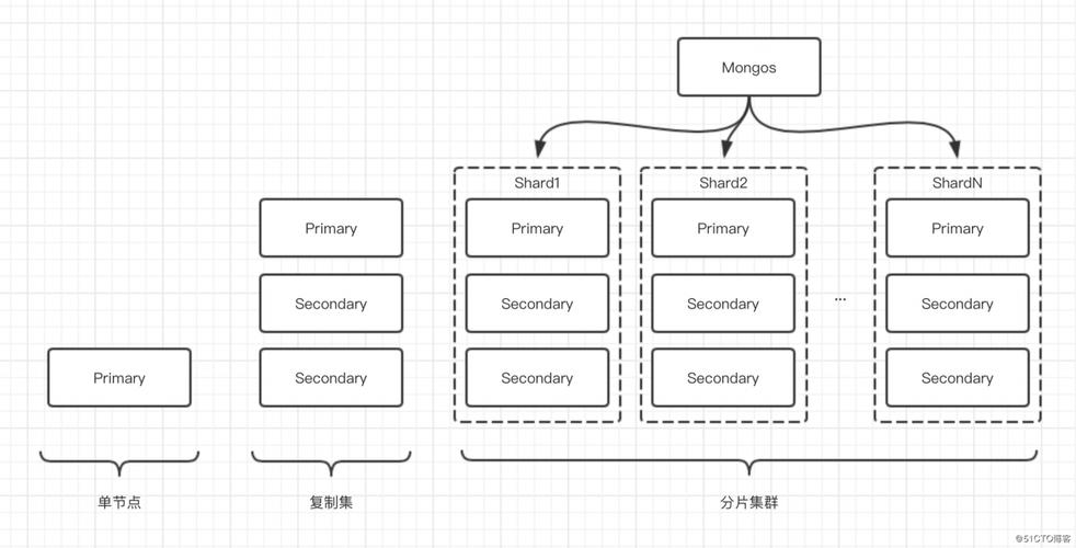 mongodb优点_典型SQL调优点