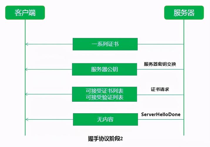 保护 WordPress 安全：安装 SSL 证书的分步指南