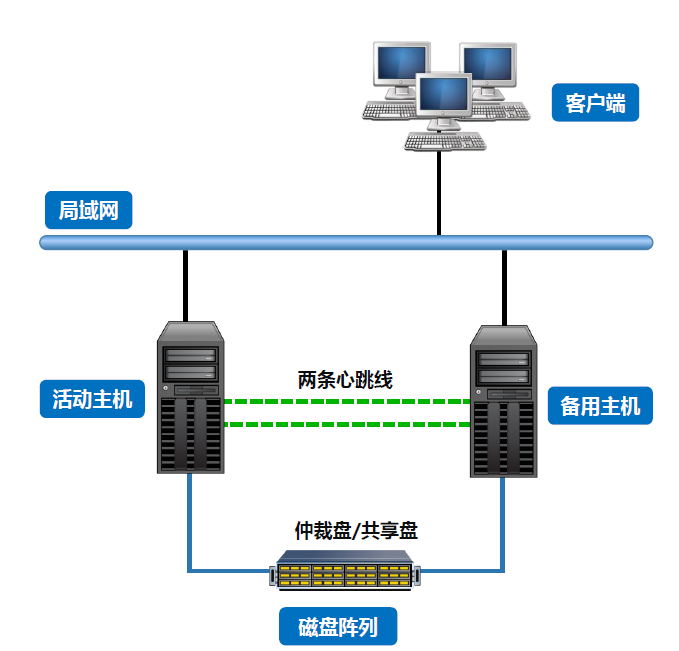 为什么服务器是双机的呢