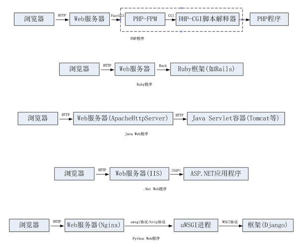 详解使用Nginx和uWSGI配置Python的web项目的方法