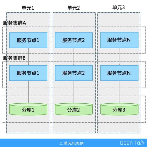 nginx搭建web服务器配置_搭建Java Web环境