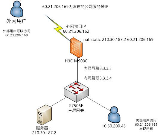 内网环信_内网访问