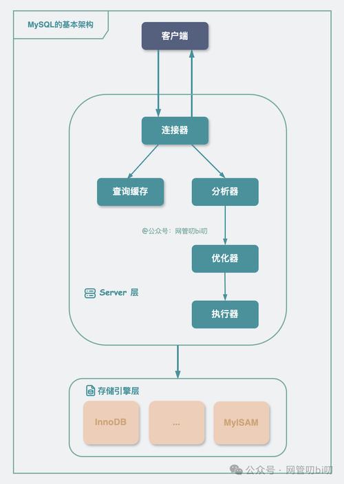 mysql多数据库连接_上传MySQL数据库连接驱动