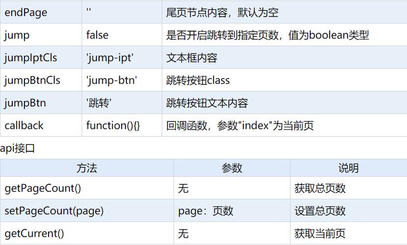 jquery分页功能怎么实现