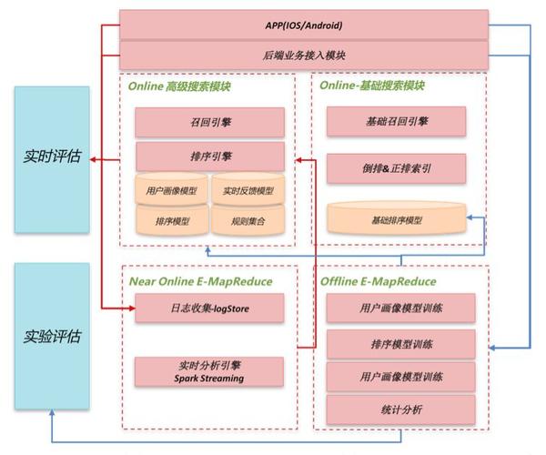 mapreduce 推荐系统_什么是推荐系统