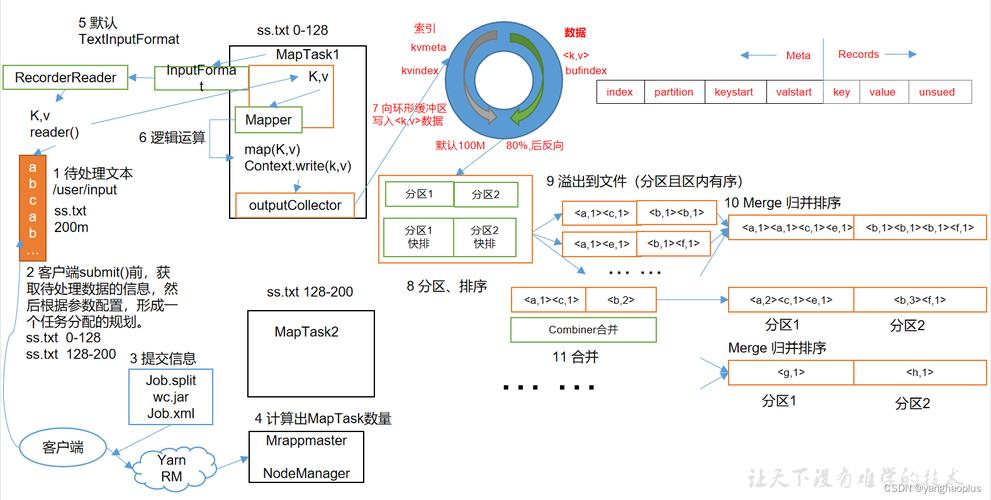 mapreduce youdian_MapReduce