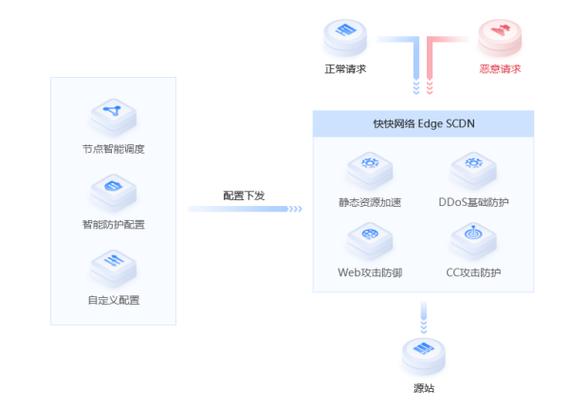 WAF的攻击对网络安全有何影响？