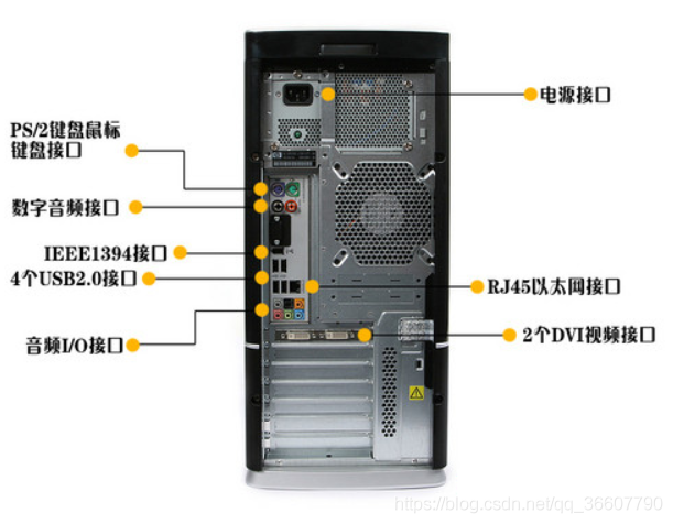 seo搜索引擎什么是服务器端口