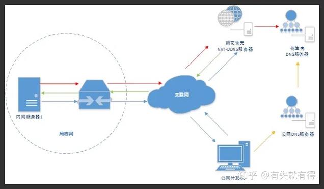 家庭服务器如何搭建