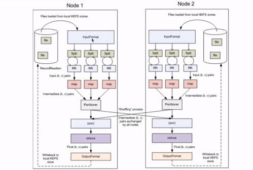 mapreduce textpair_MapReduce