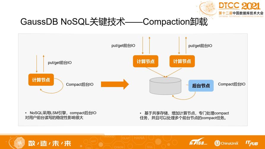 nosql数据库入门_创建云数据库GaussDB for NoSQL