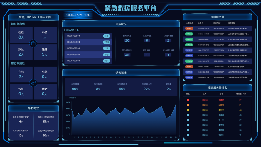 大数据网站_清空网站数据