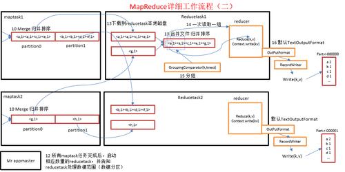 mapreduce分组_分组