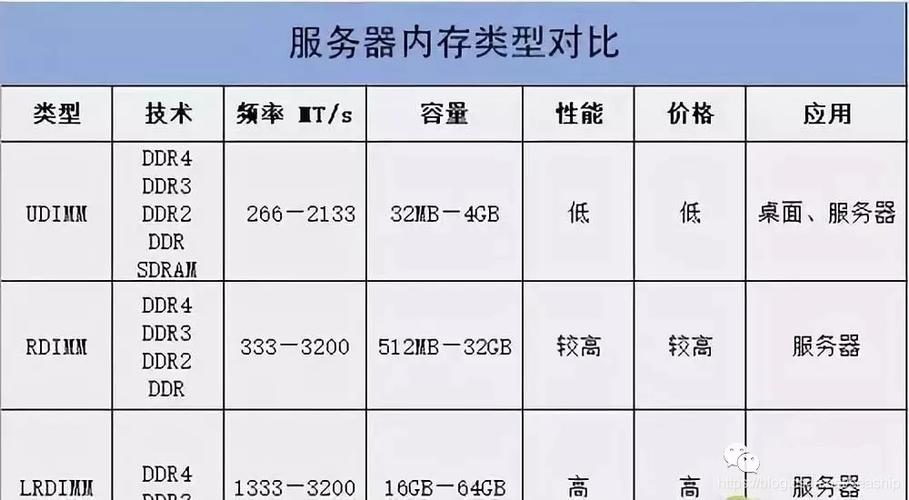 内存数据库特点_产品特点