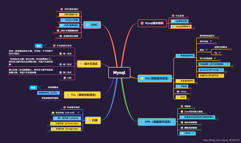 mysql数据库作业在哪儿_Spark作业访问MySQL数据库的方案