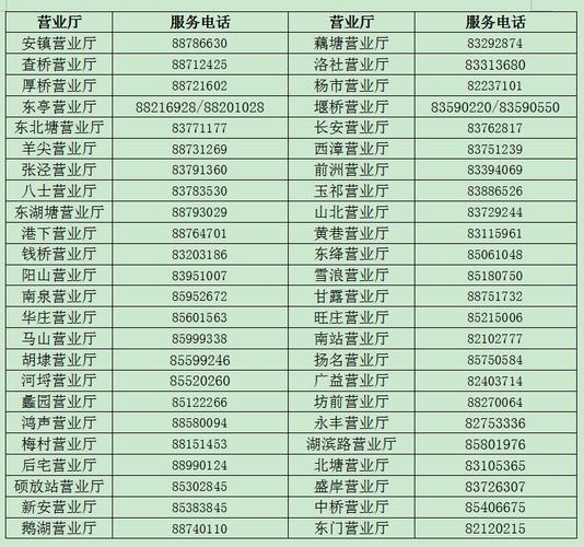 南京做网站的客户电话_电话