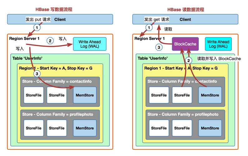 mapreduce 操作hbase_HBase数据操作