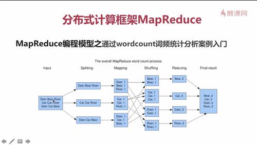 mapreduce 任务计数_MapReduce任务长时间无进展