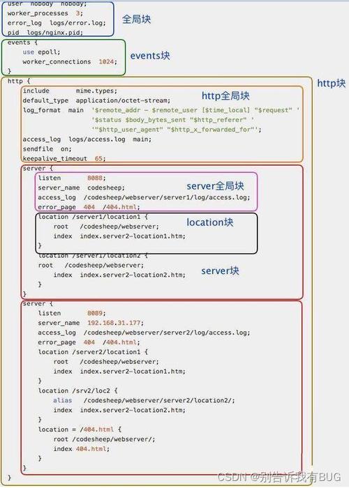 Nginx服务器基础的安全配置与一些安全使用提示