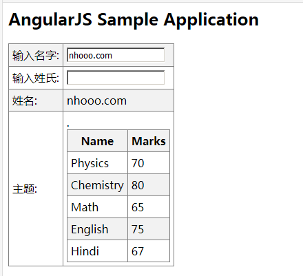 angularjs的cdn