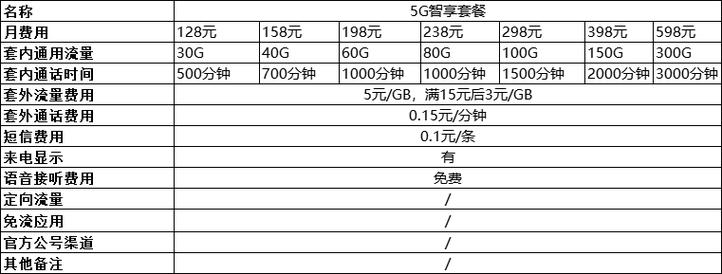 移动卡套餐价格表2022，中国移动最新套餐价格表2022