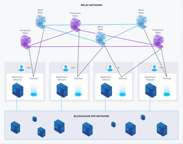 layer cdn