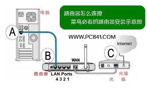 wifi服务器设置什么区别吗