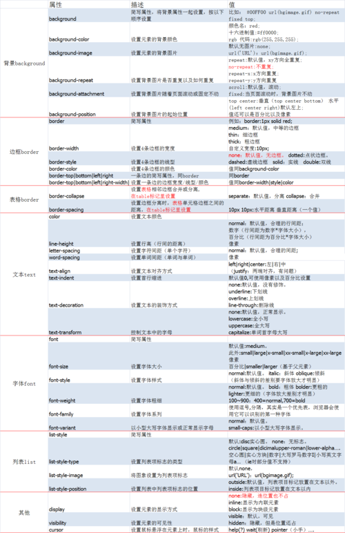 CSSmaxwidth属性的作用是什么