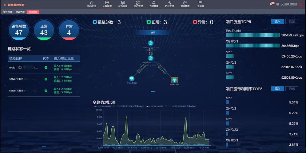 内网络延迟大_网络大屏介绍