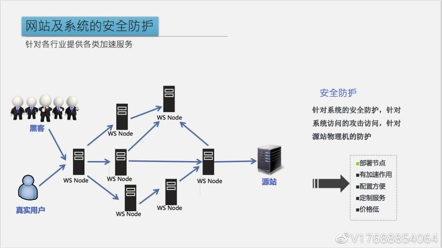 cdn共享缓存