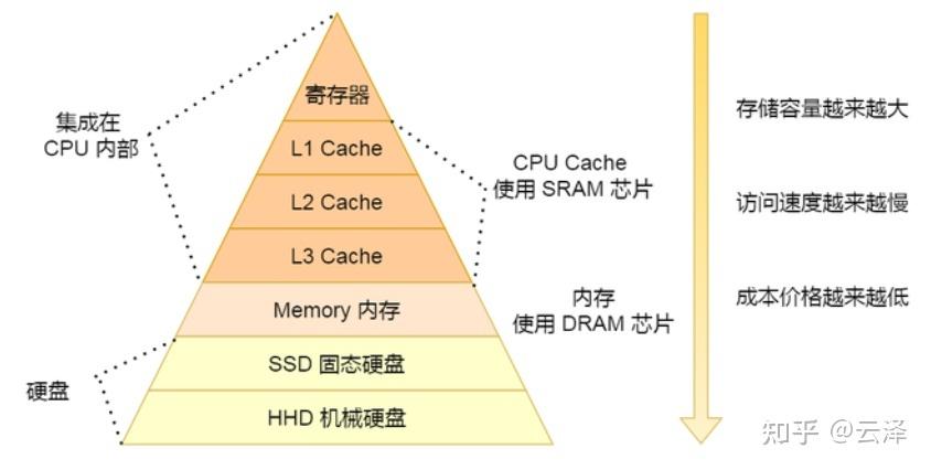 内存机制_内存备份机制