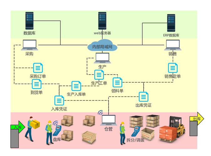 服务器定制化的核心目标是什么呢