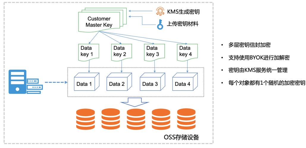 asp加密方式有哪几种