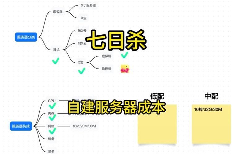 七日杀服务器区域什么意思