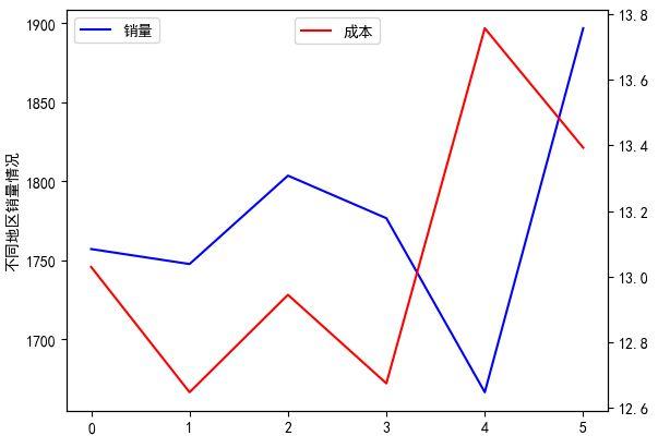 rowspan在HTML5中的变化