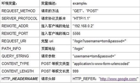 英语服务器名字是什么情况