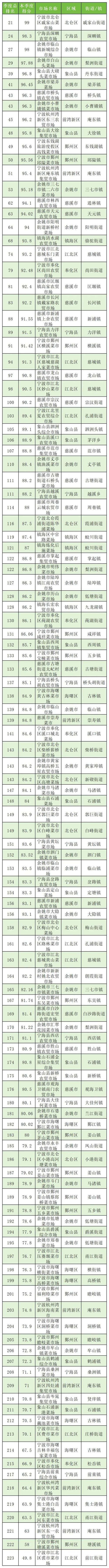 宁波网站排名优化报价_查看容量排名