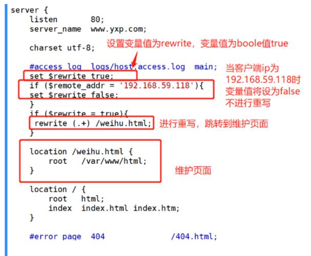 nginx重写rewrite基础及实例分享