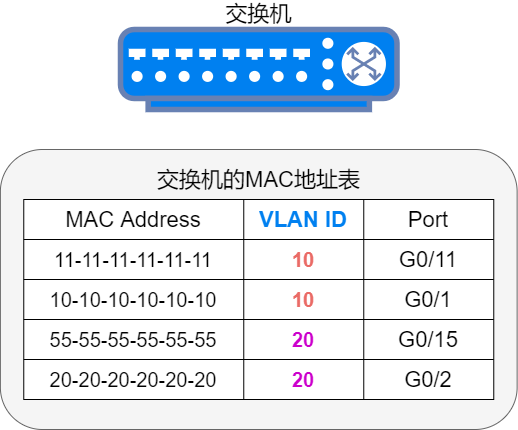 服务器的ip和mac地址是什么意思