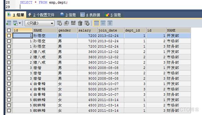 mysql创建数据库和创建表_创建数据库和表