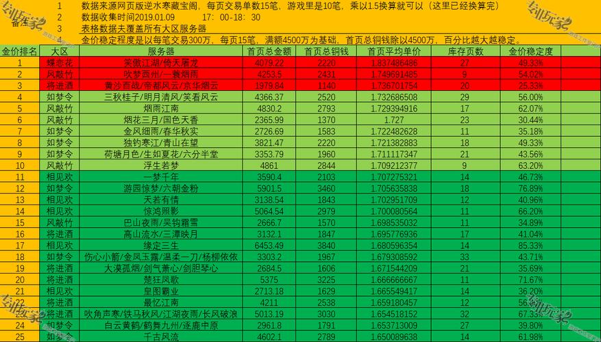 逆水寒手游服务器排名前十是什么