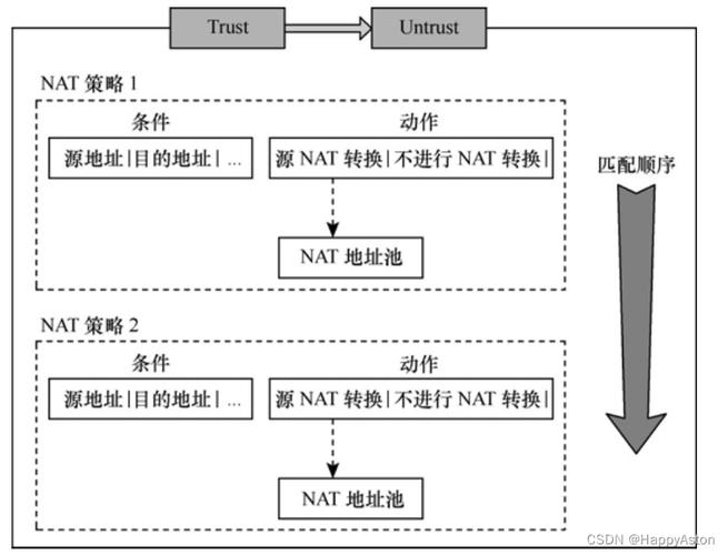 NAT网关DNAT规则模板导入导出_DNAT规则模板导入导出