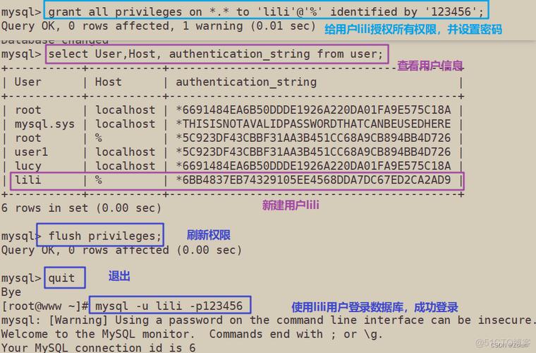 mysql添加子用户只授权部分数据库_子用户商品授权操作指导