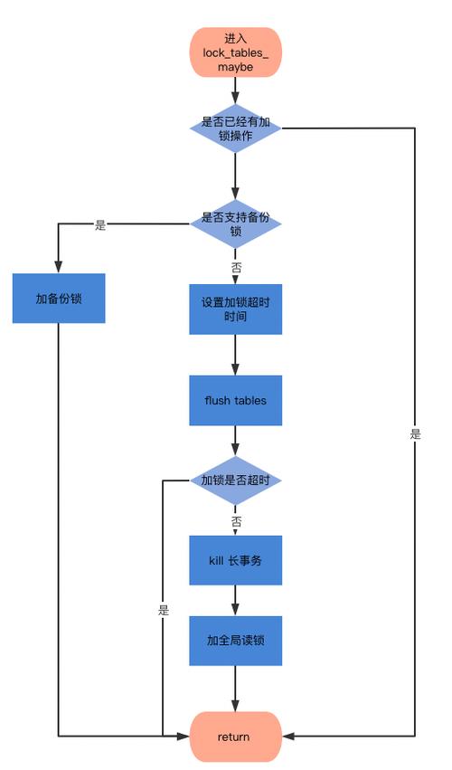 mysql数据库备份步骤_DRS迁移MySQL数据库实施步骤