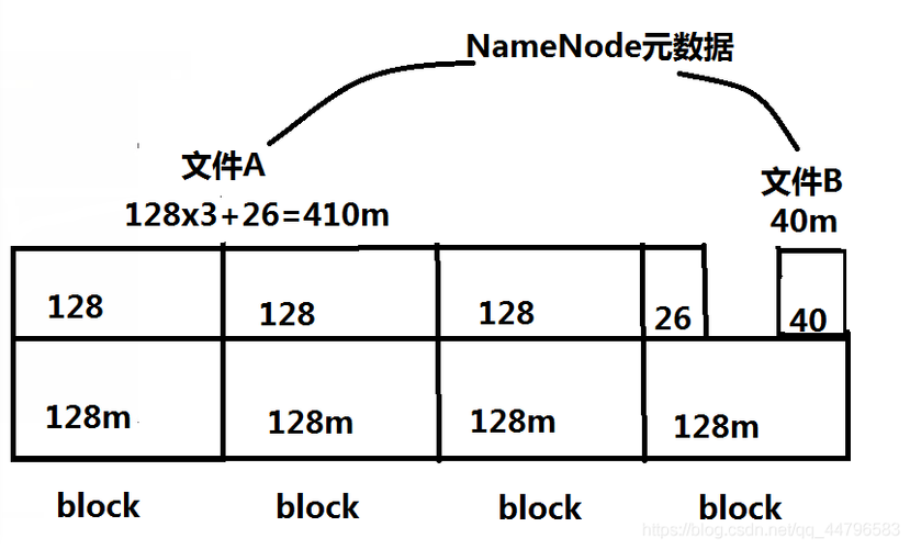 mapreduce split size_split