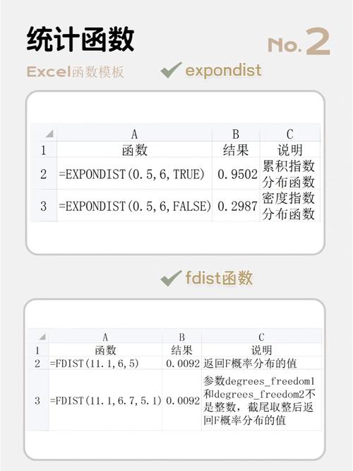 scipy中不完整的Gamma函数有什么功能