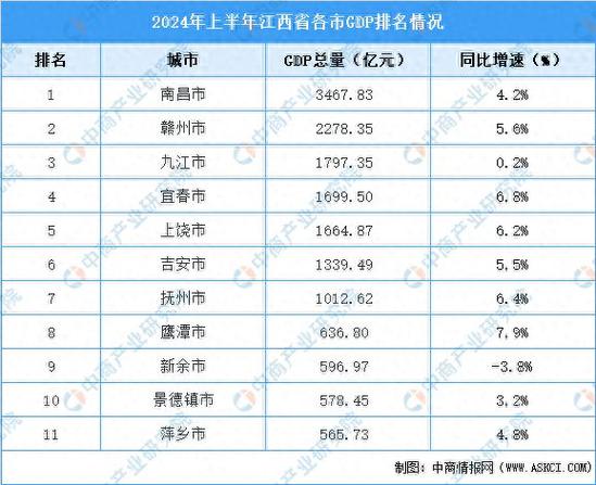 南昌优化网站排名_查看容量排名