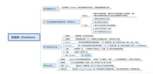 mysql使用教程图解_使用教程